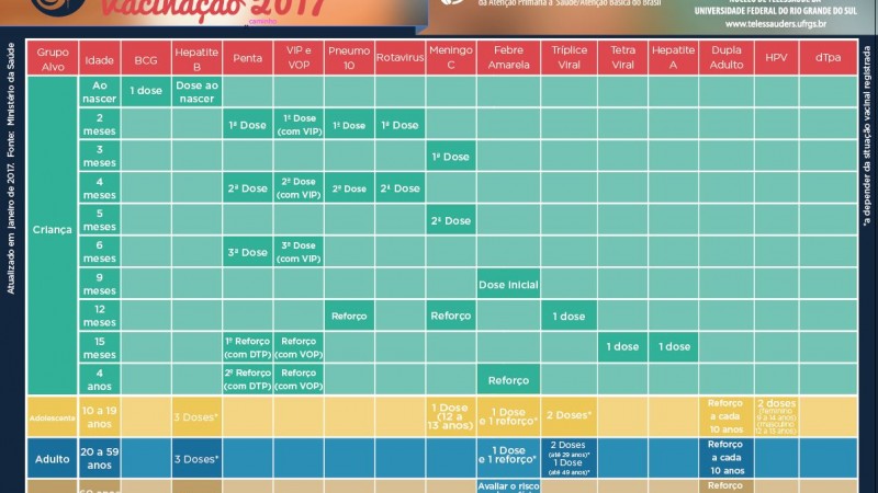 Calendário Vacinação 2017