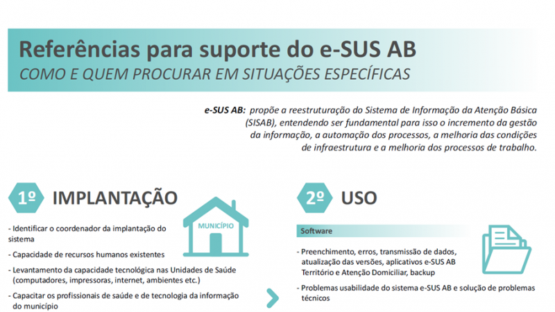 e-SUS AB Referências para suporte e-SUS AB