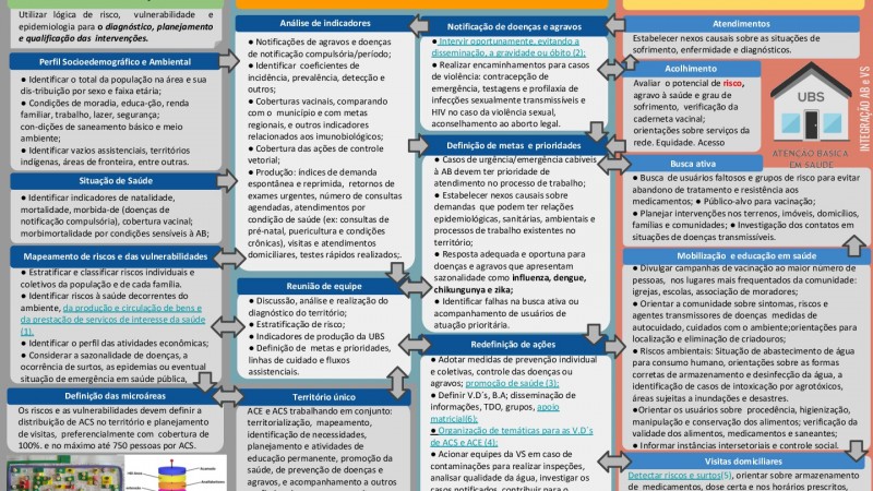 Modelo Lógico de Integracao AB e VS