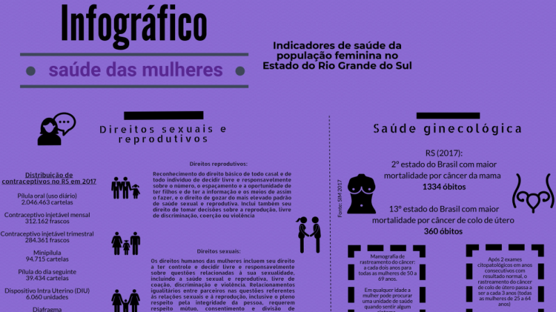 Infográfico SSM